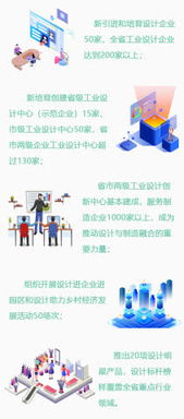 河北強化工業(yè)設計服務賦能制造業(yè)轉(zhuǎn)型升級