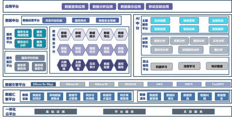 南大通用召開合作伙伴大會，專注數據管理全新啟航