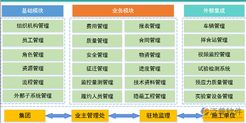 國企項目管理系統(tǒng)中的工程造價咨詢業(yè)務