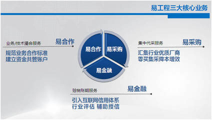 易工程招募城市合伙人，共繪互聯(lián)網(wǎng)+智能工程新藍圖