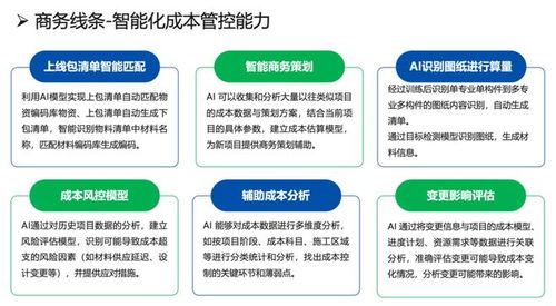 AI賦能工程項目管理 第十九屆信息化發展大會上益企聯新品亮相，重塑工程造價咨詢新業態
