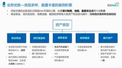 國金ABS云·微課堂 | 資產證券化解決企業(yè)融資痛點，兼論數(shù)據處理與存儲服務