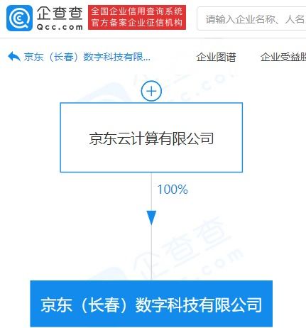京東系再落子數(shù)字科技領(lǐng)域，新公司布局動漫與數(shù)據(jù)服務(wù)