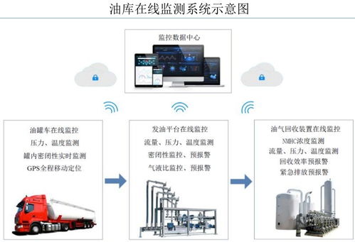 恒合股份 北交所新星，賦能中石油、中石化VOCs治理與數據服務